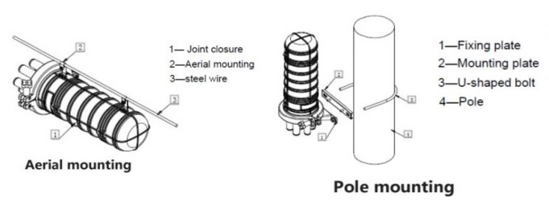 Mini Dome Fiber Optic Splice Closure 4 In-Out Ports