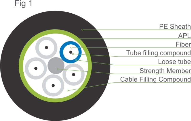 Stranded Loose Tube Cable with Steel Tape (Anti-rodent)